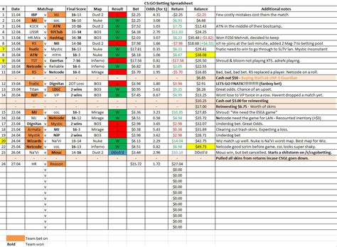 betting excel spreadsheet templates.